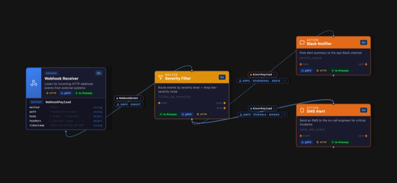 Webhook Alert Pipeline